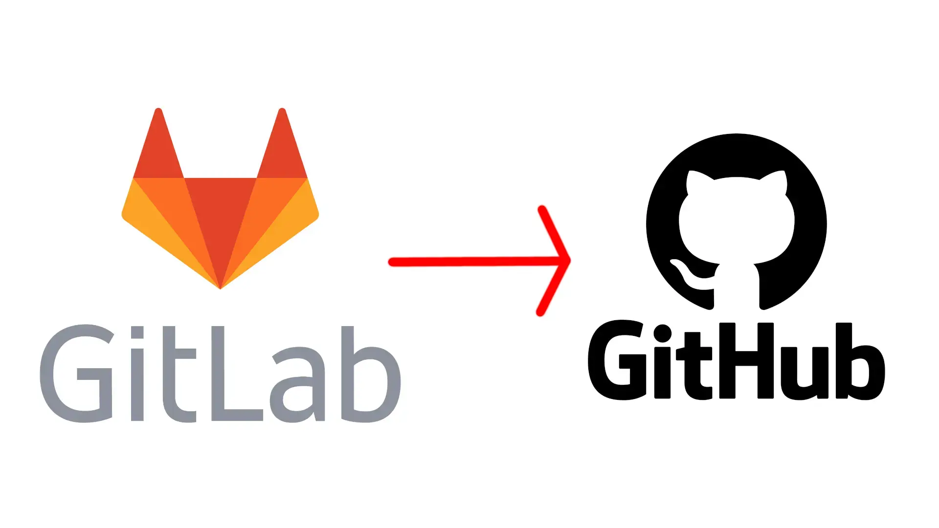 Automatically mirror Gitlab repositories to Github